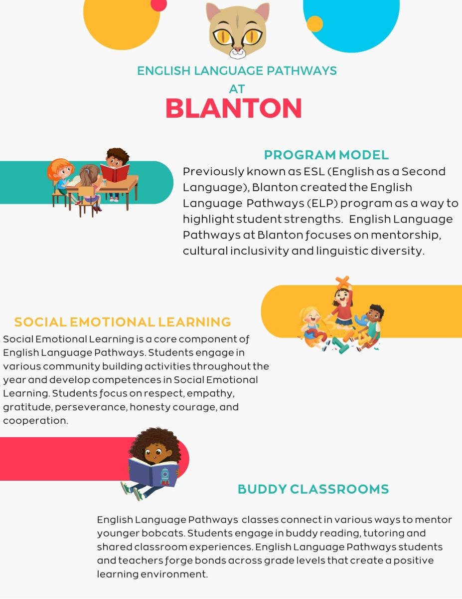 Aisd Blanton Third Base photo 3